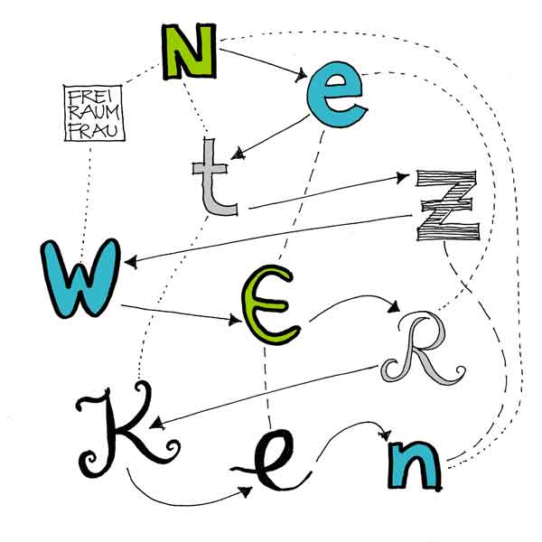 Begriffe-in-Bilder-uebersetzen-Zeichnung-Netzwerken-FreiraumfrauZeichnung